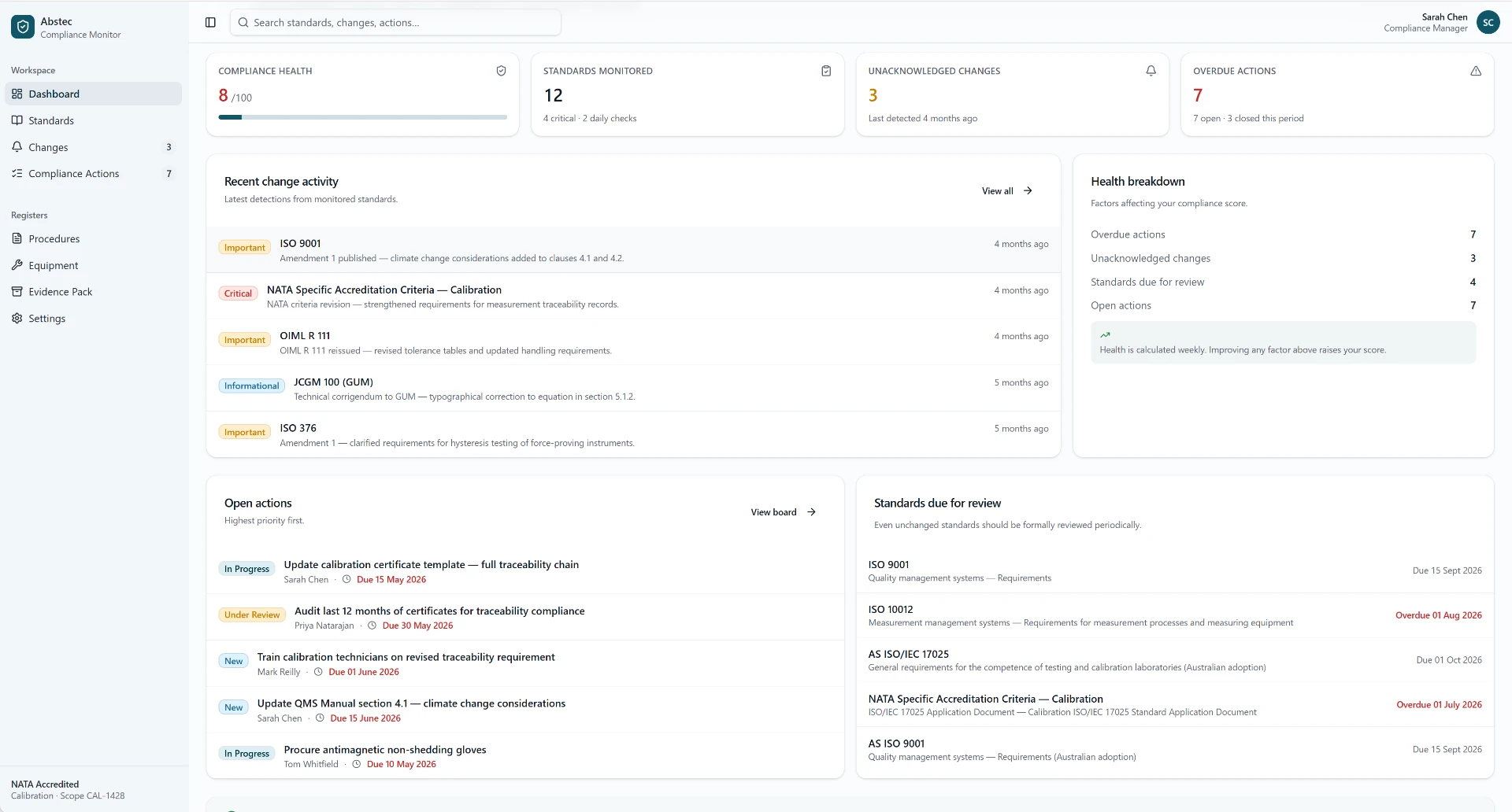 Abstec compliance monitor dashboard showing standards monitored, unacknowledged changes, recent change activity and open actions