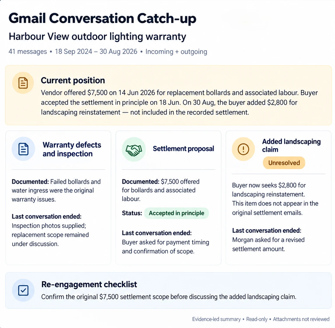 Illustrative AI email catch-up brief with timeline and open items